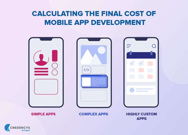Complexity of Mobile App Development graphic source: credencys